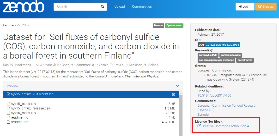 Image of a datset from Zenodo (a data repository) showing that the Creative Commons license is written out, rather than using the icon.