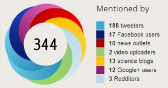 altmetrics score